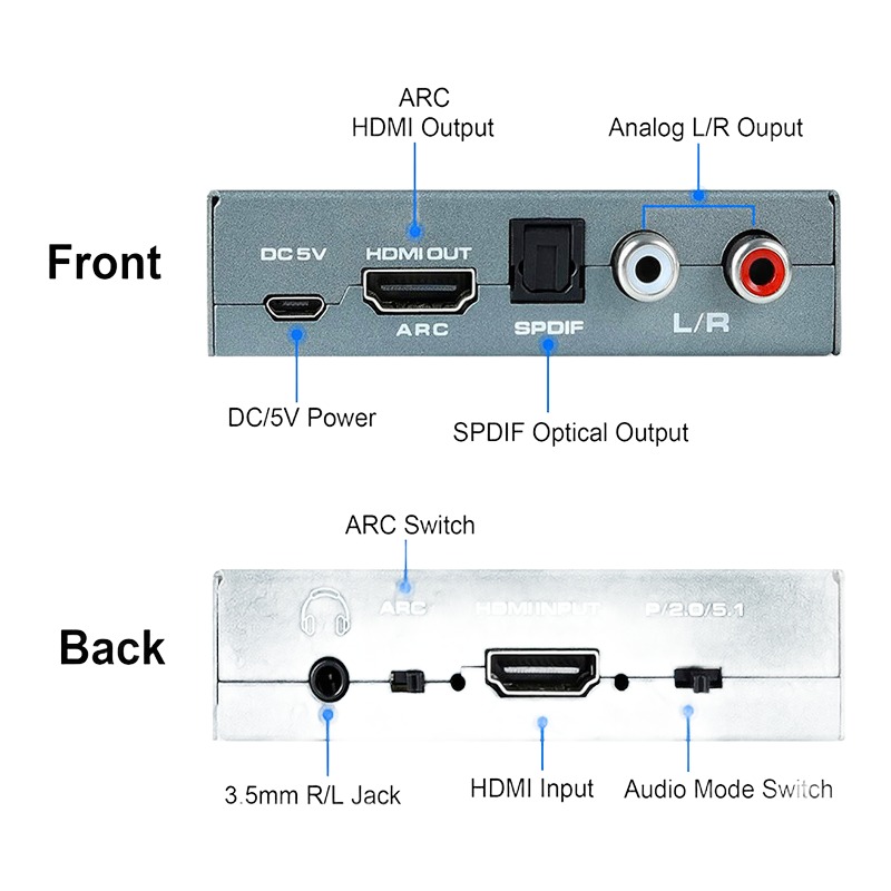Adaptateur HDMI optique 4K 60 Hz avec ARC, sorties TOSLINK, RCA et jack Adaptateur HDMI optique 4K 60 Hz avec ARC, sorties TOSLINK, RCA et jack, detail