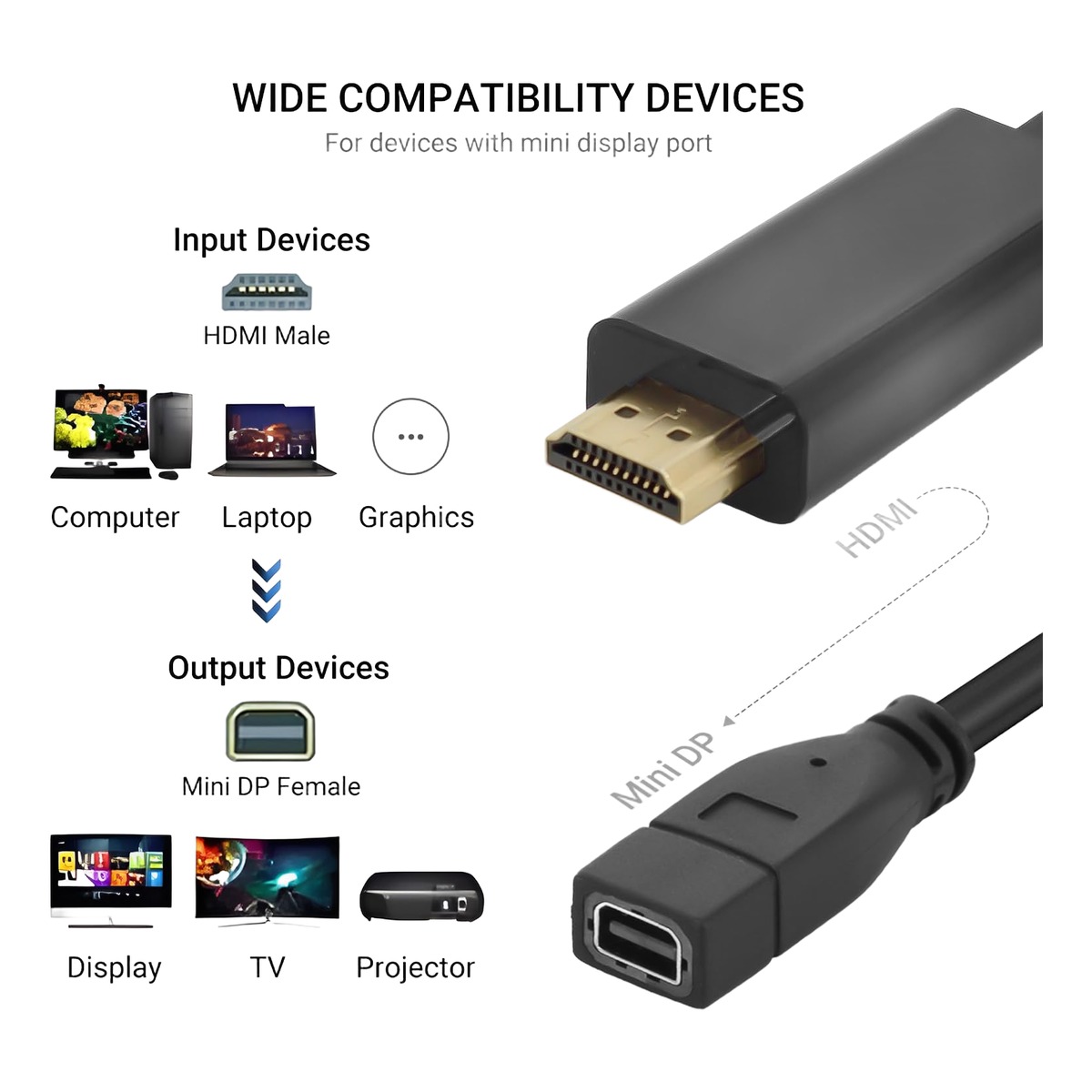 Adaptateur HDMI vers Mini DisplayPort 4K 60 Hz avec alimentation USB Adaptateur HDMI vers Mini DisplayPort 4K 60 Hz avec alimentation USB, vue de trois quarts