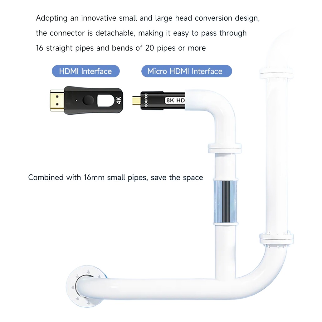 Câble HDMI optique de 15 m à embouts démontables, HDMI 2.1 en 8K Câble HDMI optique de 15 m à embouts démontables, HDMI 2.1 en 8K, vue de trois quarts